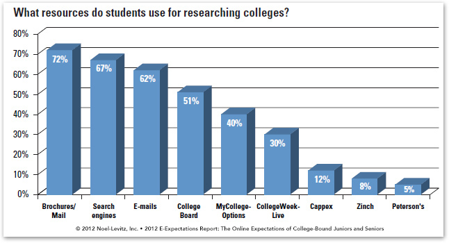 help with college papers help with college papers