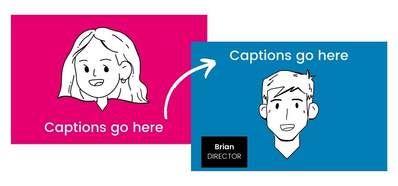 Example showing caption placement. One screen shows captions under the person speaking, another screen shows captions above the person speaking because his speaker label “Brian, Director” would otherwise be blocked.
