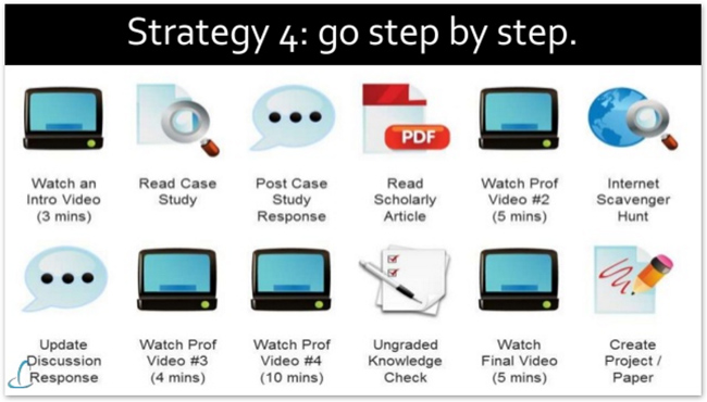 4. Go Step by Step