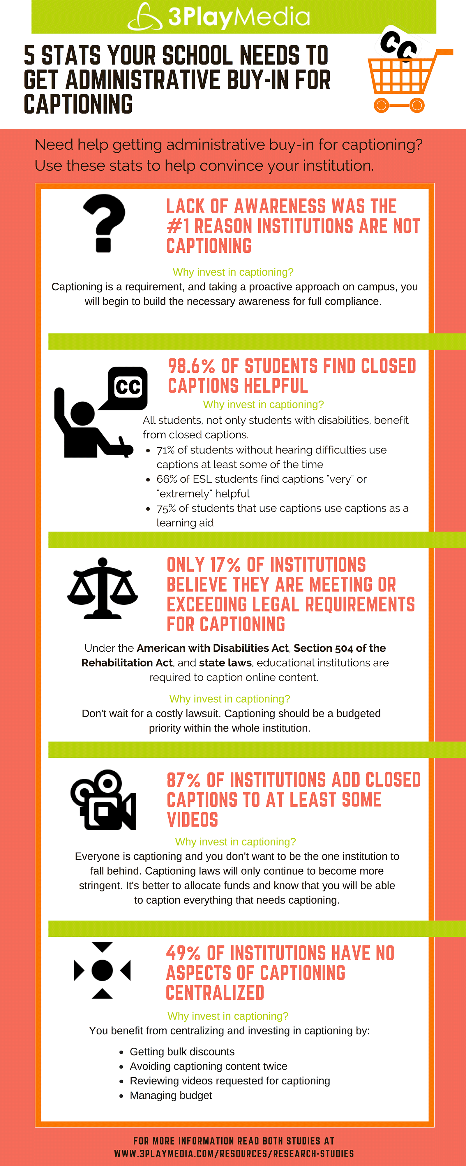 5 STATS YOUR SCHOOL NEEDS TO GET ADMINISTRATIVE BUY-IN FOR CAPTIONING, LACK OF AWARENESS WAS THE #1 REASON INSTITUTIONS ARE NOT CAPTIONING, Why invest in captioning? Captioning is a requirement, and by taking a proactive approach on campus, you will begin to build the necessary awareness for full compliance. 98.6% OF STUDENTS FIND CLOSED CAPTIONS HELPFUL why invest? All students, not only students with disabilities, benefit from closed captions. 71% of students without hearing difficulties use captions at least some of the time 66% of ESL students find captions