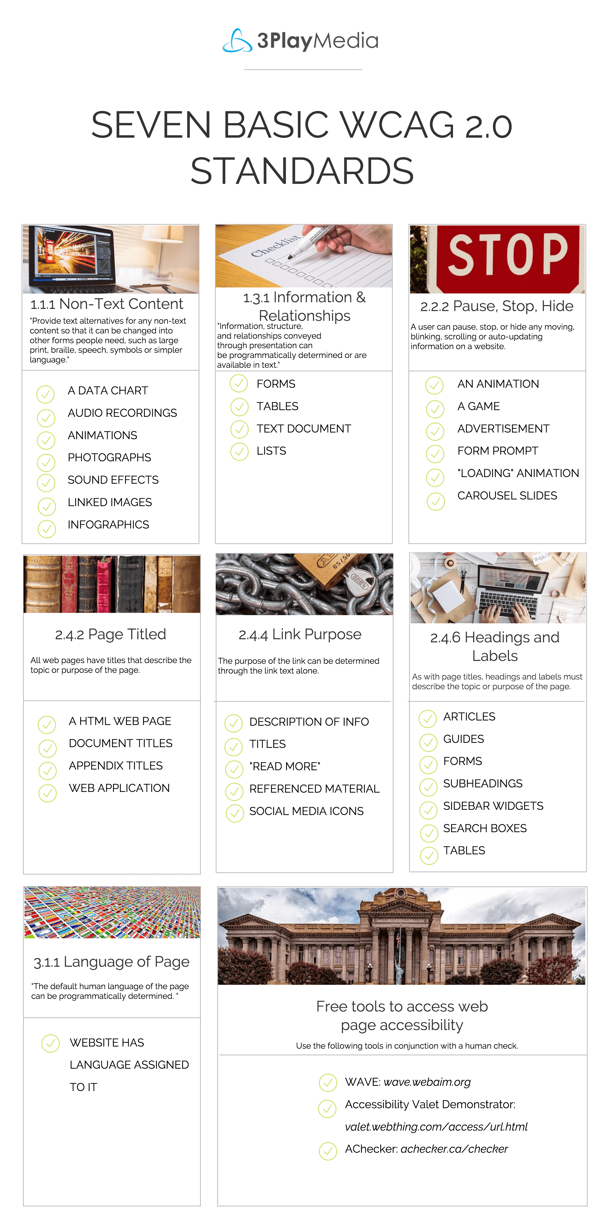 SEVEN BASIC WCAG 2.0 STANDARDS 1.1.1 Non-Text Content states Provide text alternatives for any non-text content so that it can be changed into other forms people need, such as large print, braille, speech, symbols or simpler language. Must be included in A DATA CHART AUDIO RECORDINGS ANIMATIONS PHOTOGRAPHS SOUND EFFECTS LINKED IMAGES INFOGRAPHICS. 1.3.1 Information & Relationships states Information, structure, and relationships conveyed through presentation can be programmatically determined or are available in text. must be included in forms, tables, text documents and lists. 2.2.2 Pause, Stop, Hide states A user can pause, stop, or hide any moving, blinking, scrolling or auto-updating information on a website. must be included in animations, games, advertisements, form prompts, loading animations, carousel slides. 2.4.2 Page Titled states All web pages have titles that describe the topic or purpose of the page. must be included for html web page, document titles, appendix titles, web applications. 2.4.4 Link Purpose states The purpose of the link can be determined through the link text alone. must be included in description of info, titles, read more links, referenced material, social media icons. 2.4.6 Headings and Labels states As with page titles, headings and labels must describe the topic or purpose of the page. must be included in articles, guides, forms, subheadings, sidebar widgets, search boxes, tables. 3.1.1 Language of Page states The default human language of the page can be programmatically determined. WEBSITE HAS LANGUAGE ASSIGNED TO IT. Free tools to access web page accessibility Use the following tools in conjunction with a human check. WAVE: wave.webaim.org Accessibility Valet Demonstrator: valet.webthing.com/access/url.html and AChecker: achecker.ca/checker