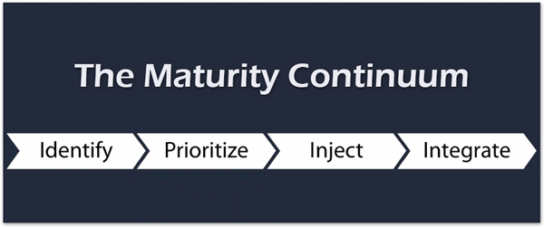 The Maturity Continuum: Identify. Prioritize. Inject. Integrate.