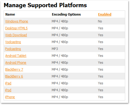 Screenshot of Manage Support Platforms window in Desire2Learn
