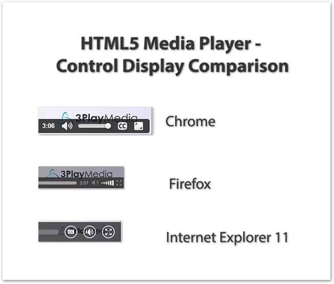HTML5 Media Player Control Color Contrast Comparison: Chrome, Firefox & IE