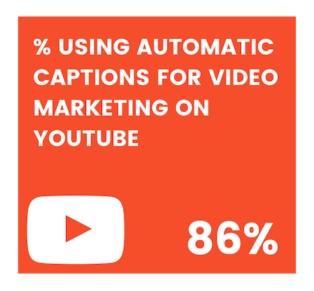 % Using Automatic Captions for Video Marketing on YouTube: 86%