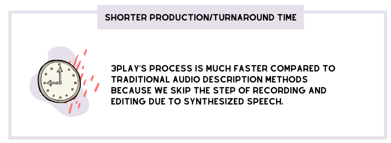 Shorter production/turnaround time: 3Play’s process is much faster compared to traditional audio description methods because we skip the step of recording and editing due to synthesized speech. 