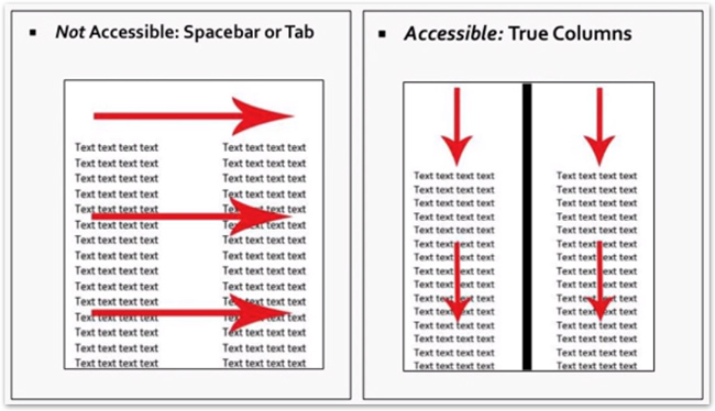 Inaccessible columns created by spacing vs. accessible columns using software's table functionality