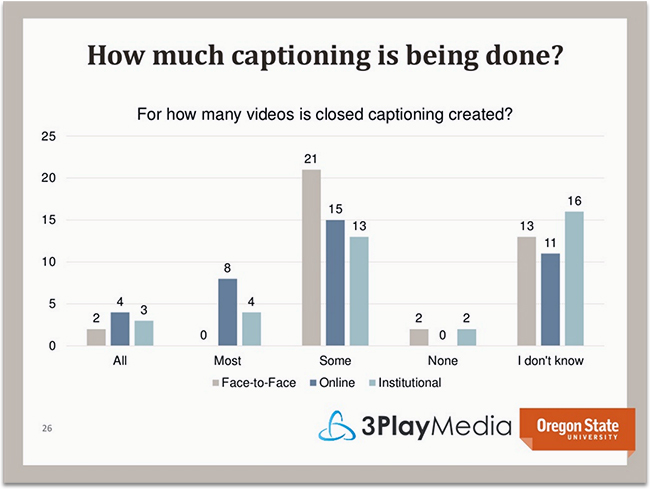 The 2 Biggest Closed Captioning Challenges in Higher Ed