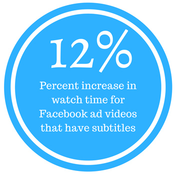 12% increase in watch time for Facebook ad videos with subtitles