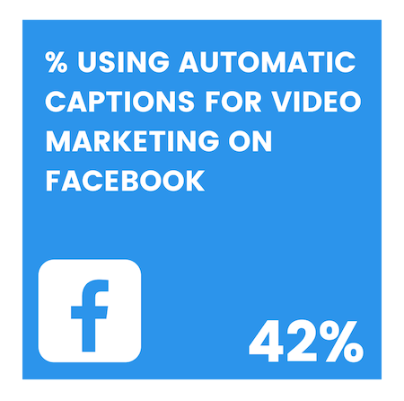 % Using Automatic Captions for Video Marketing on Facebook: 42%