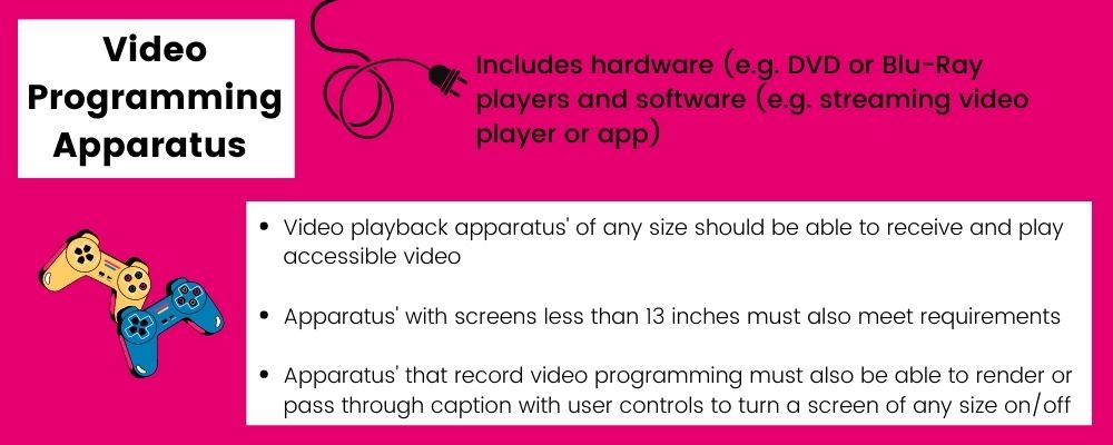 Video programming apparatus includes hardware (e.g. DVD or Blu-ray players) and software (e.g. streaming video player or app). Video programming apparatus of any size should be able to receive and play accessible video. Apparatus with screens less than 13 inches must also meet requirements. Video programming apparatus that record video programming must be able to render captions with user controls to turn off or on on a screen of any size.