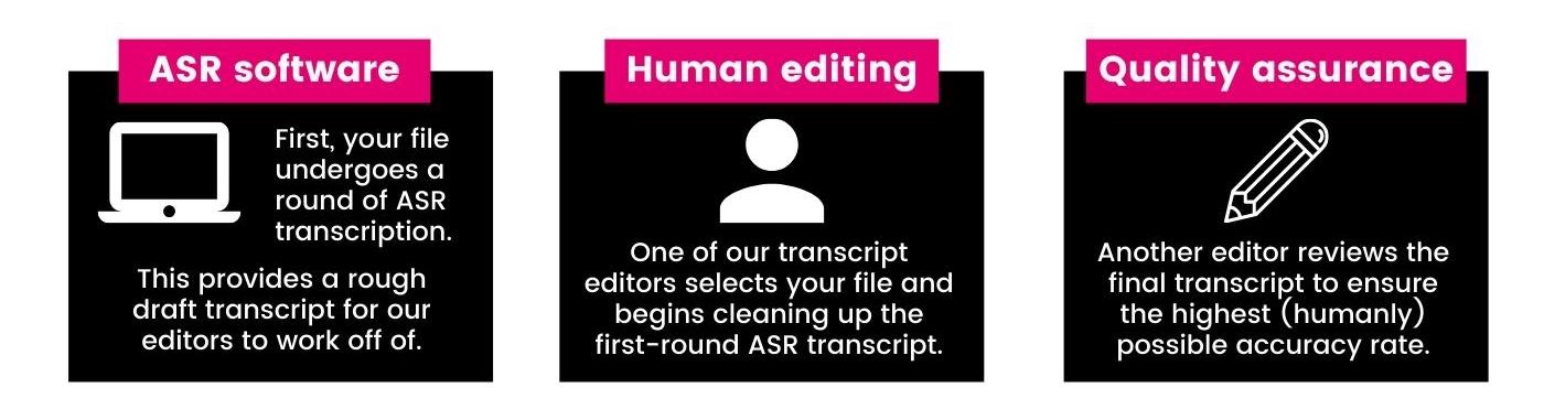 ASR software, human editors, and quality assurance