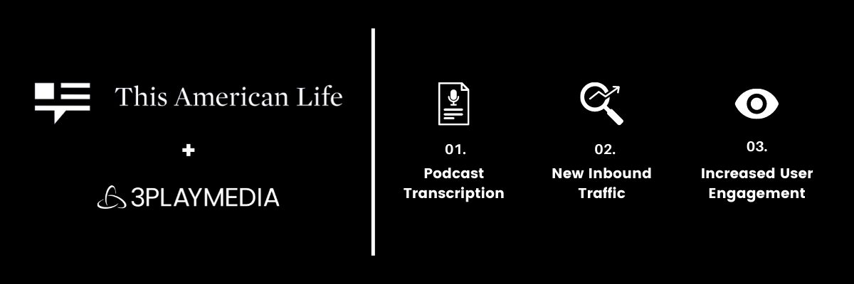 This American Life + 3Play Media: Podcast Transcription, New Inbound Traffic, Increased User Engagement.