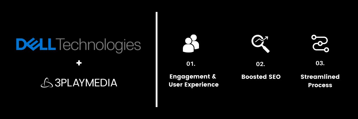 Dell Technologies; User engagement and experience, increased SEO, and streamlined process.