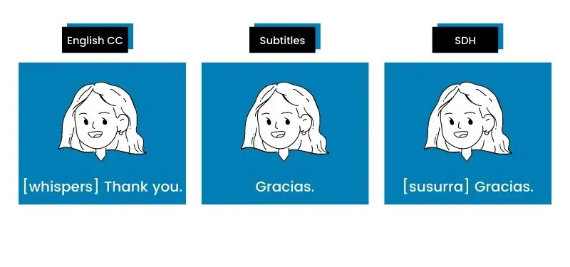Premiere pro open captions vs open subtitling outlet
