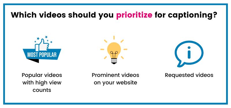 Which videos should you prioritize for captioning? Popular videos with high videos, prominent videos, and requested videos