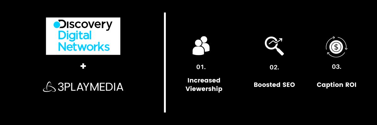 Discovery Digital Networks; increased viewership, boosted SEO, caption return on investment.