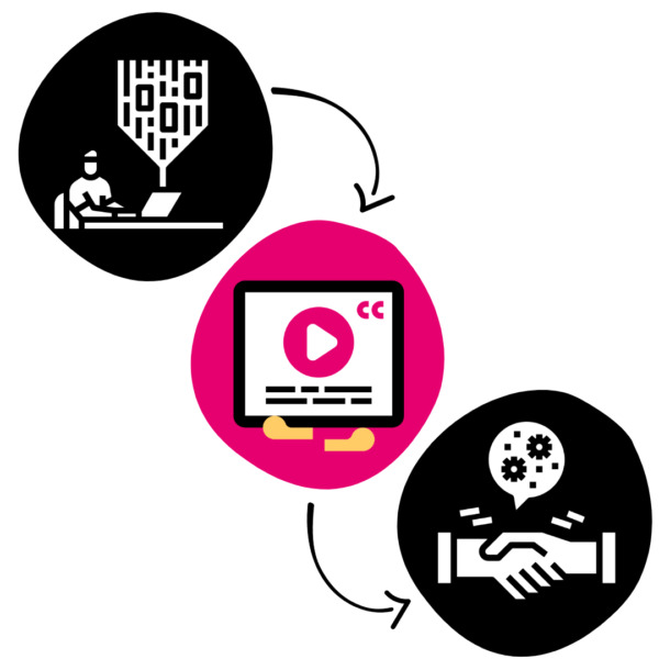 Three circles with images inside: a person typing at a computer with a data stream above it; a video player with captions on; a pair of hands shaking with a small data cloud above it.