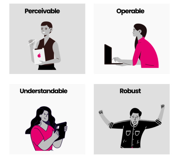 Four squares with WCAG POUR principles. Perceivable. A person holding a tablet. Operable. A person using a laptop computer. Understandable A person holding a tablet. Robust. A person raising their hands wide in the air.