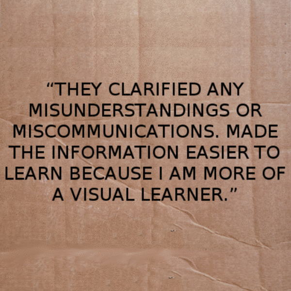 “…there were many legal terms that I did not know of and the captions helped me learn how to spell them.” “When I was taking notes I was able to pause the video and use the captions rather than rewind and repeat the video.” “They clarified any misunderstandings or miscommunications. Made the information easier to learn because I am more of a visual learner.” “Close caption helped me because I was able to read and process what was being said a little easier”