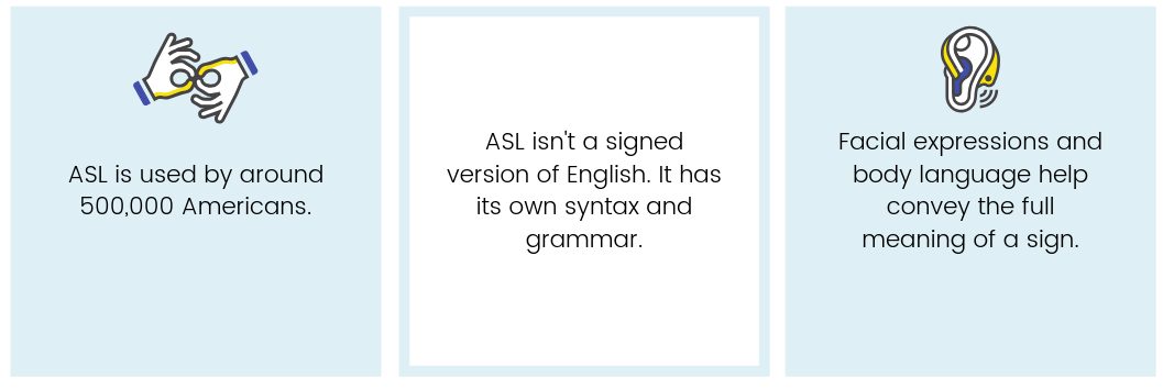 ASL is used by around 500,000 people. ASL is not a signed version of English. It has its own syntax and grammar. Facial expressions and body language help convey meaning to a sign.