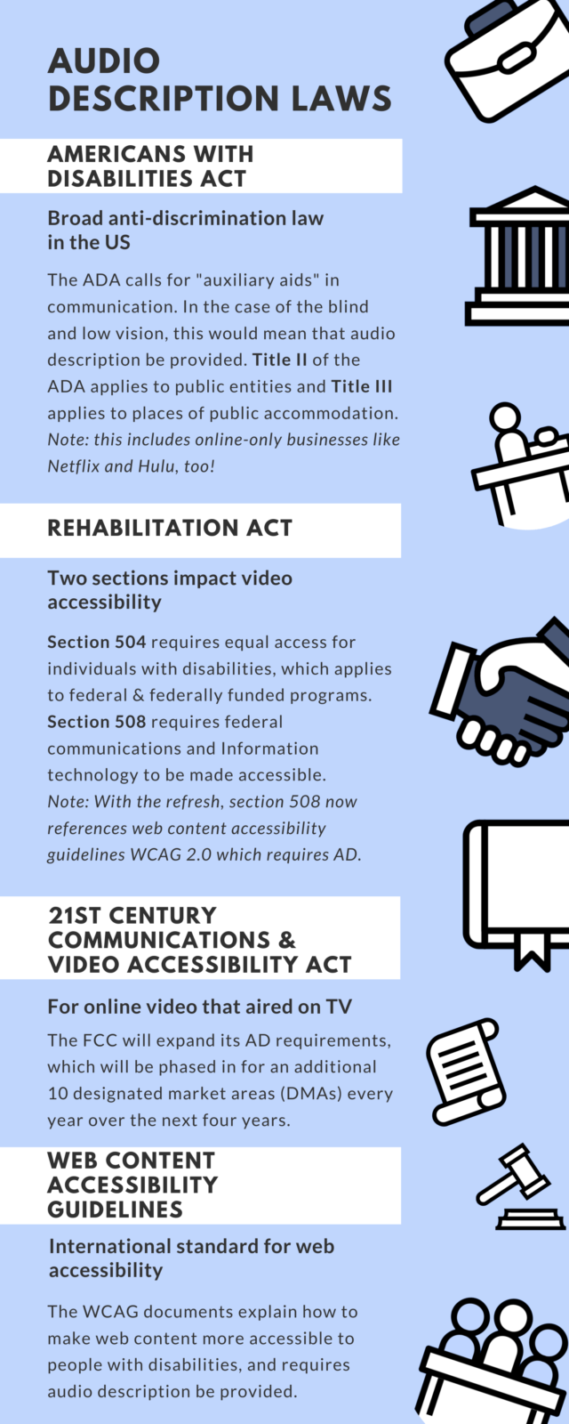 Audio Description Laws. Americans with Disabilities Act: Broad anti-discrimination law in the US. The ADA calls for "auxiliary aids" in communication. In the case of the blind and low vision, this would mean that audio description be provided. Title II of the ADA applies to public entities and Title III applies to places of public accommodation. Note: this includes online-only businesses like Netflix and Hulu, too! Rehabilitation Act: Two sections impact video accessibility. Section 504 requires equal access for individuals with disabilities, which applies to federal & federally funded programs. Section 508 requires federal communications and information technology to be made accessible. Note: With the refresh, section 508 now references web content accessibility guidelines WCAG 2.0 which requires AD. 21st Century Communications and video Accessibility Act. Applies to online video that aired on TV. The CVAA and FCC will expand AD requirements in more TV markets every four years.