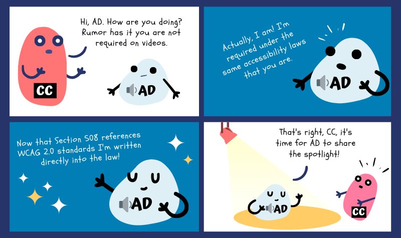 A cartoon. CC cartoon says to AD cartoon: "Hi, AD. How are you doing? Rumor has it you are not required on videos." Then the AD cartoon replies: "Actually, I am! I'm required under the same accessibility laws that you are. Now that Section 508 references WCAG 2.0 standards I'm written directly into the law! That's right, CC, it's time for AD to share the spotlight!"