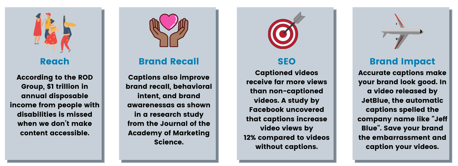 captions increase reach, brand recall, SEO, and helps your brand look good