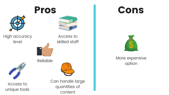 pros are high accuracy level, access to skilled staff, reliable, access to unique tools and can handle large quantities of content the con is that it's a more expensive option