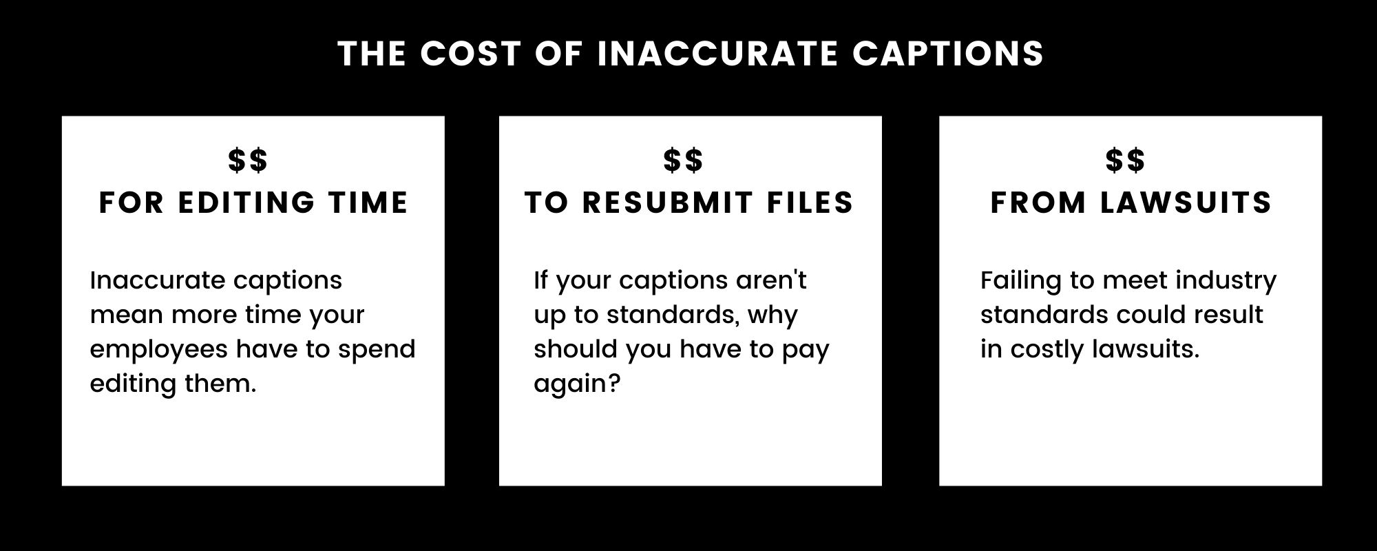  The cost of inaccurate captions. Money for editing: Inaccurate captions mean more time your employees have to spend editing them. Money to resubmit files: If your captions aren’t up to standards, why should you have to pay again? Money from lawsuits: Failing to meet industry standards could result in costly lawsuits.
