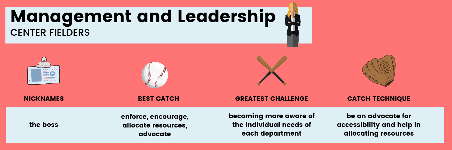 management and leadership are center fielders: nicknames, best catch, greatest challenge, and catch technique