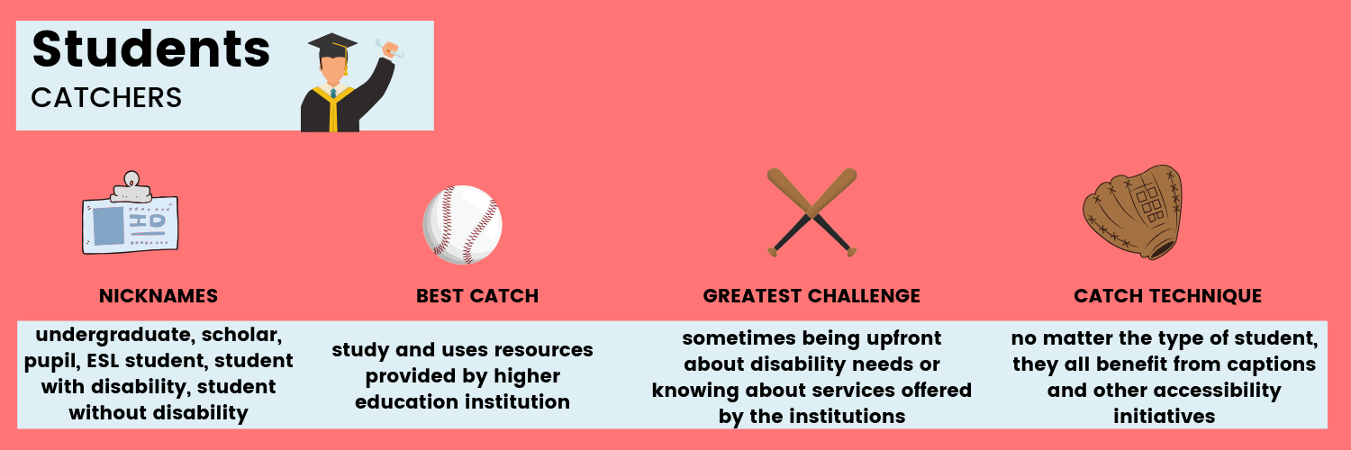 students are the catchers: nicknames, best catch, greatest challenge, and catch techniques