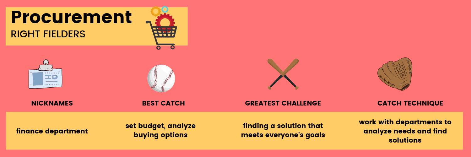 procurement are right fielders: nicknames, best catch, greatest challenge, and catch technique