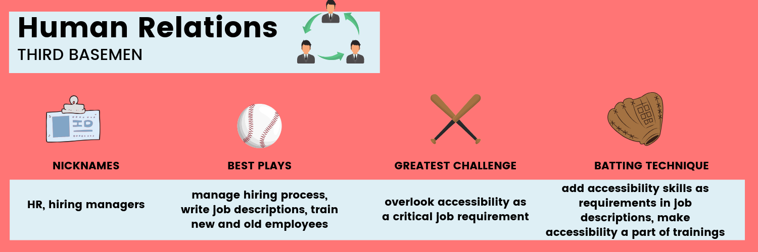 human relations are third basemen: nicknames, best plays, greatest challenge, batting technique