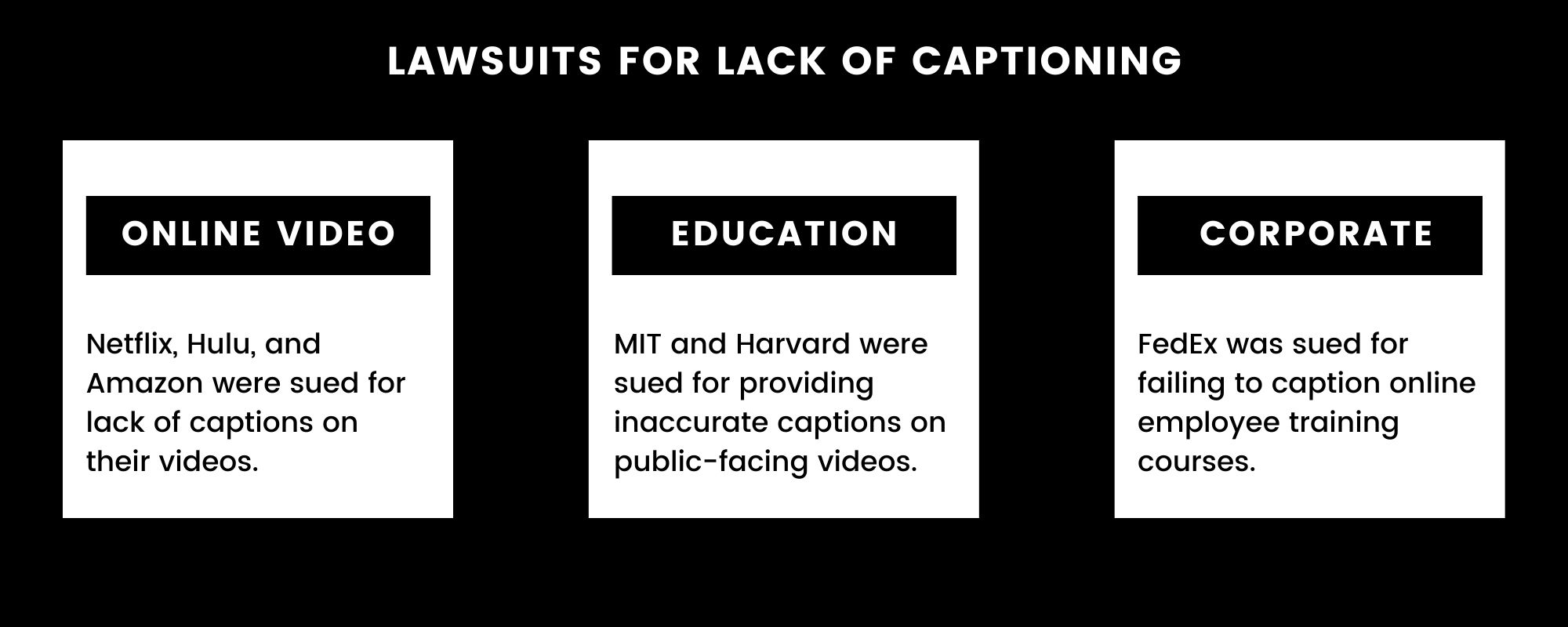 Lawsuits for lack of captioning. Online video: Netflix, Hulu, and Amazon were sued for lack of captions on their videos. Education: MIT and Harvard were sued for providing inaccurate captions on public-facing videos. Corporate: FedEx was sued for failing to caption online employee training courses. 