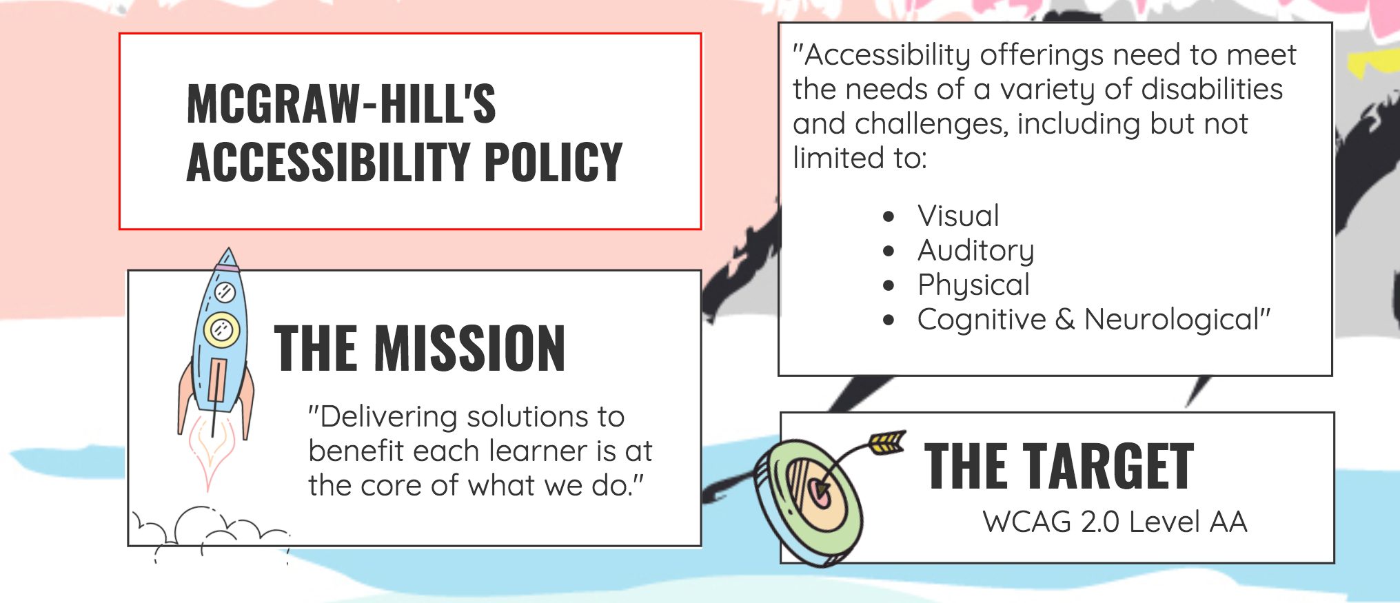 MCGRAW-HILL'S ACCESSIBILITY POLICY the mission is Deliver solutions to benefit each learner is at the core of what we do. Accessibility offerings need to meet the needs of a variety of disabilities and challenges, including but not limited to: Visual Auditory Physical Cognitive & Neurological. The target is WCAG 2.0 level AA