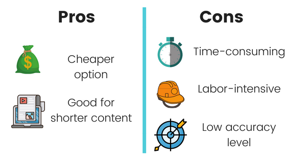pros are cheaper option and good for short content and cons are it's time consuming, labor intensive, and has a low accuracy level