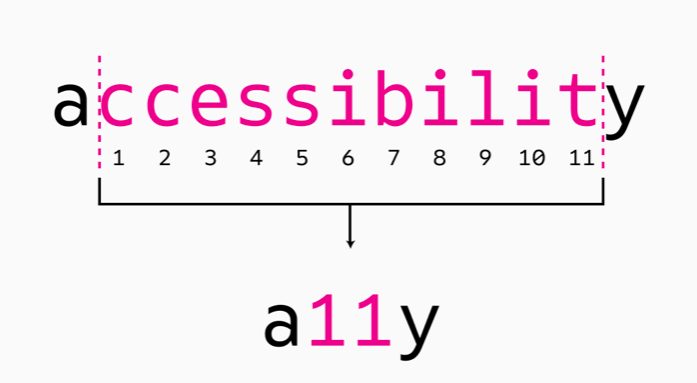 accessibility to a11y