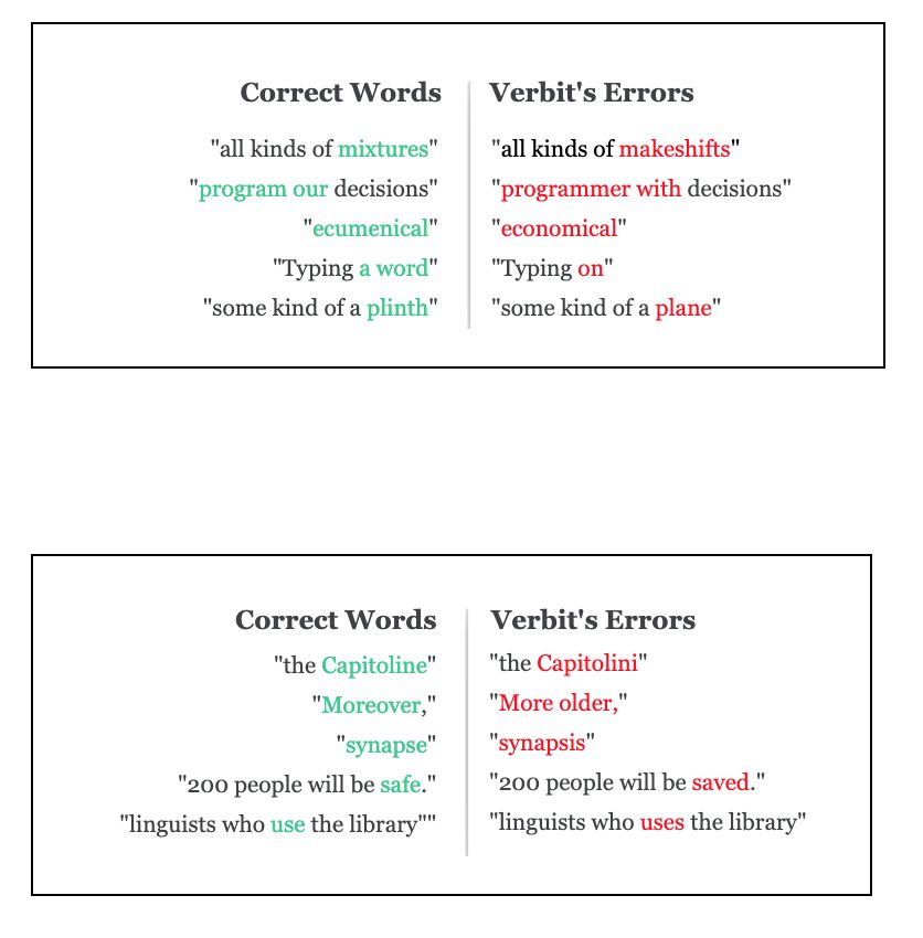 Examples of Verbit's word usage and spelling errors