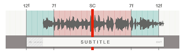 shot change 1 timecode