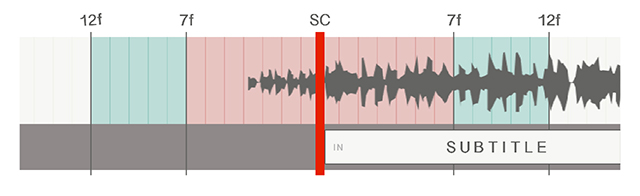 shot change 2 timecode