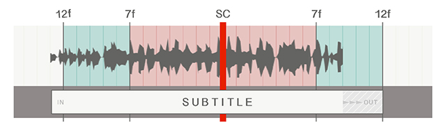 shot change 3 timecode