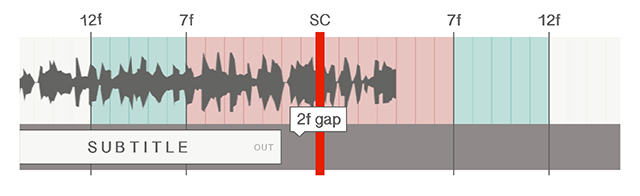 shot change 4 timecode