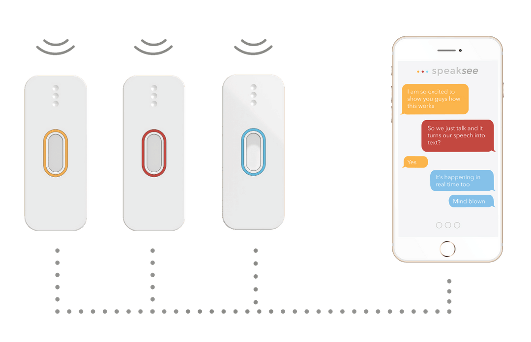 SpeakSee device. 3 color coded microphones with their speech appearing in a text like app with the corresponding color