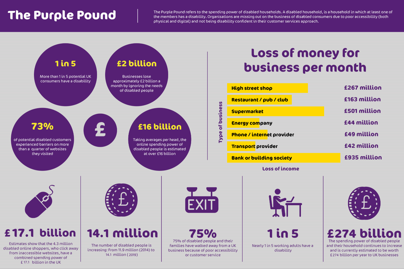 The Purple Pound