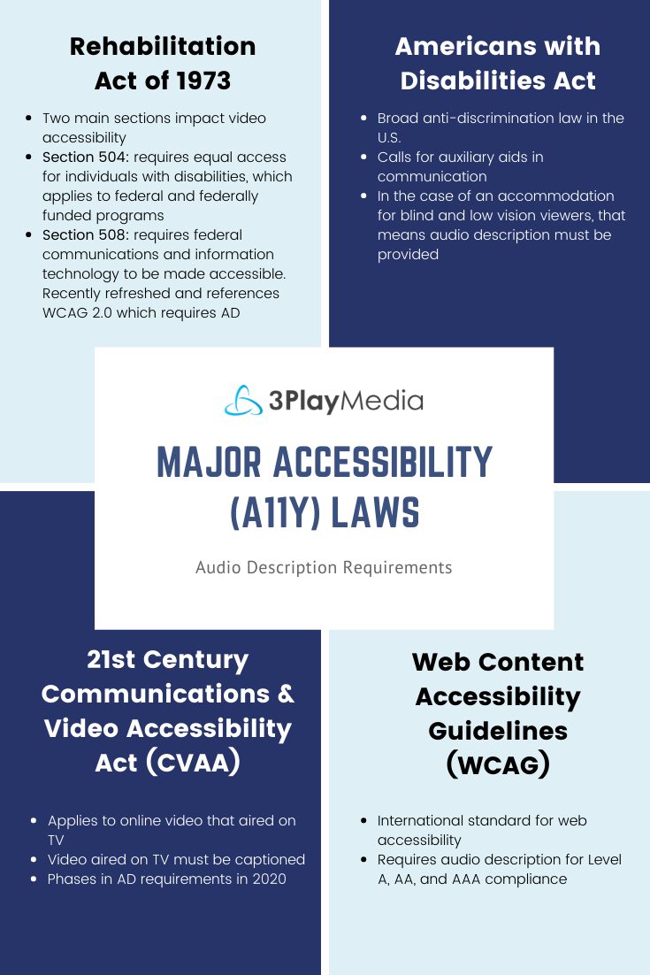 accessibility laws for AD