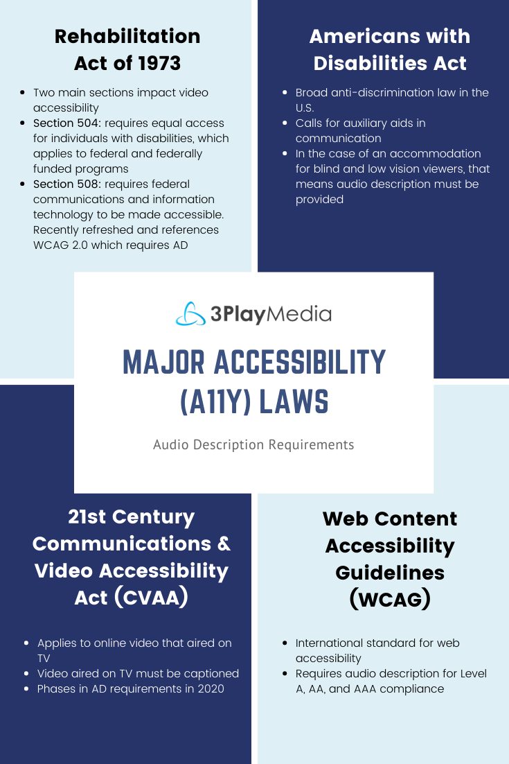 accessibility laws for AD