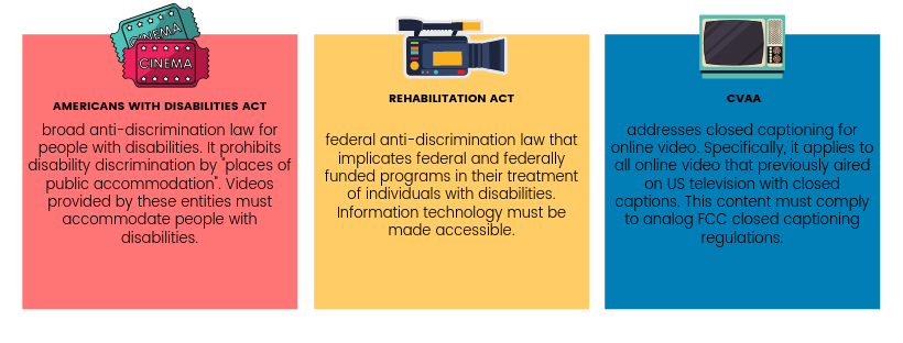 the ADA, the rehabilitation act, and the CVAA explanation on the laws