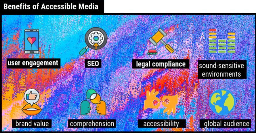 user engagement, SEO, legal compliance, sound sensitive environments, brand value, comprehension, accessibility, and global audience