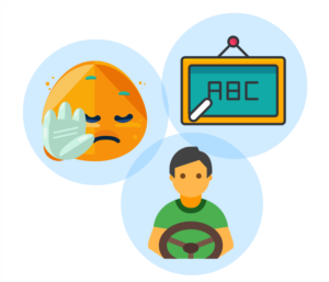 3 icons: hand up emoji, person steering, abc on chalkboard